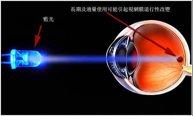 手機(jī)“護(hù)眼模式”反而會(huì)傷眼？竟和這個(gè)原因有關(guān)，大多數(shù)人沒想到！